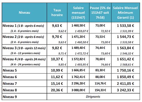 salaire hermes 2022.